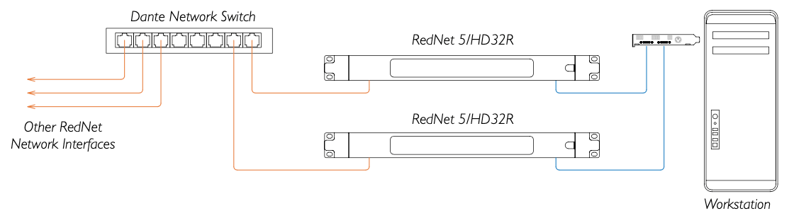 Single_Pro_Tools_System_with_RedNet_5_HD32Rs_only.png