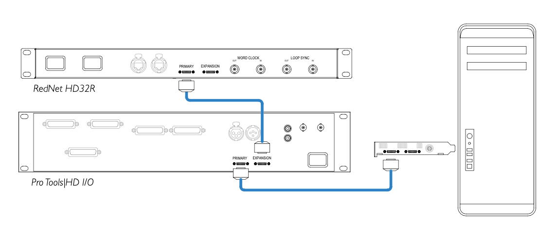 RedNet_5_HD32R_with_other_Pro_Tools_INterfaces.png