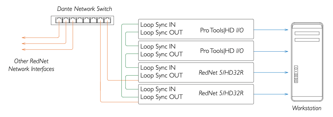 Pro_Tools_HD_I_O_Audio_Interface_as_the_clock_source.png