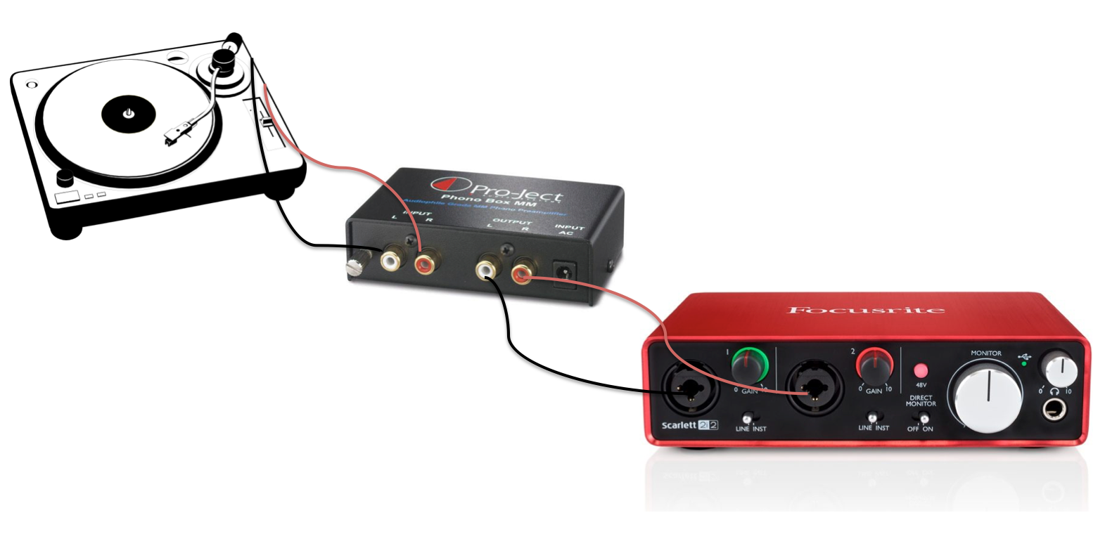 Звуковая карта scarlett 2i4 focusrite scarlett